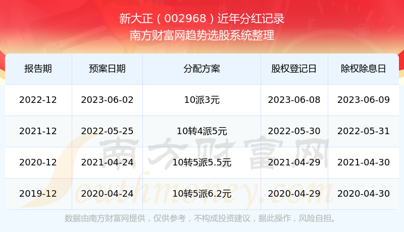 探索2025年新澳開(kāi)獎(jiǎng)歷史結(jié)果，回顧與預(yù)測(cè)，回顧與預(yù)測(cè)，新澳開(kāi)獎(jiǎng)歷史結(jié)果探索 2025年展望