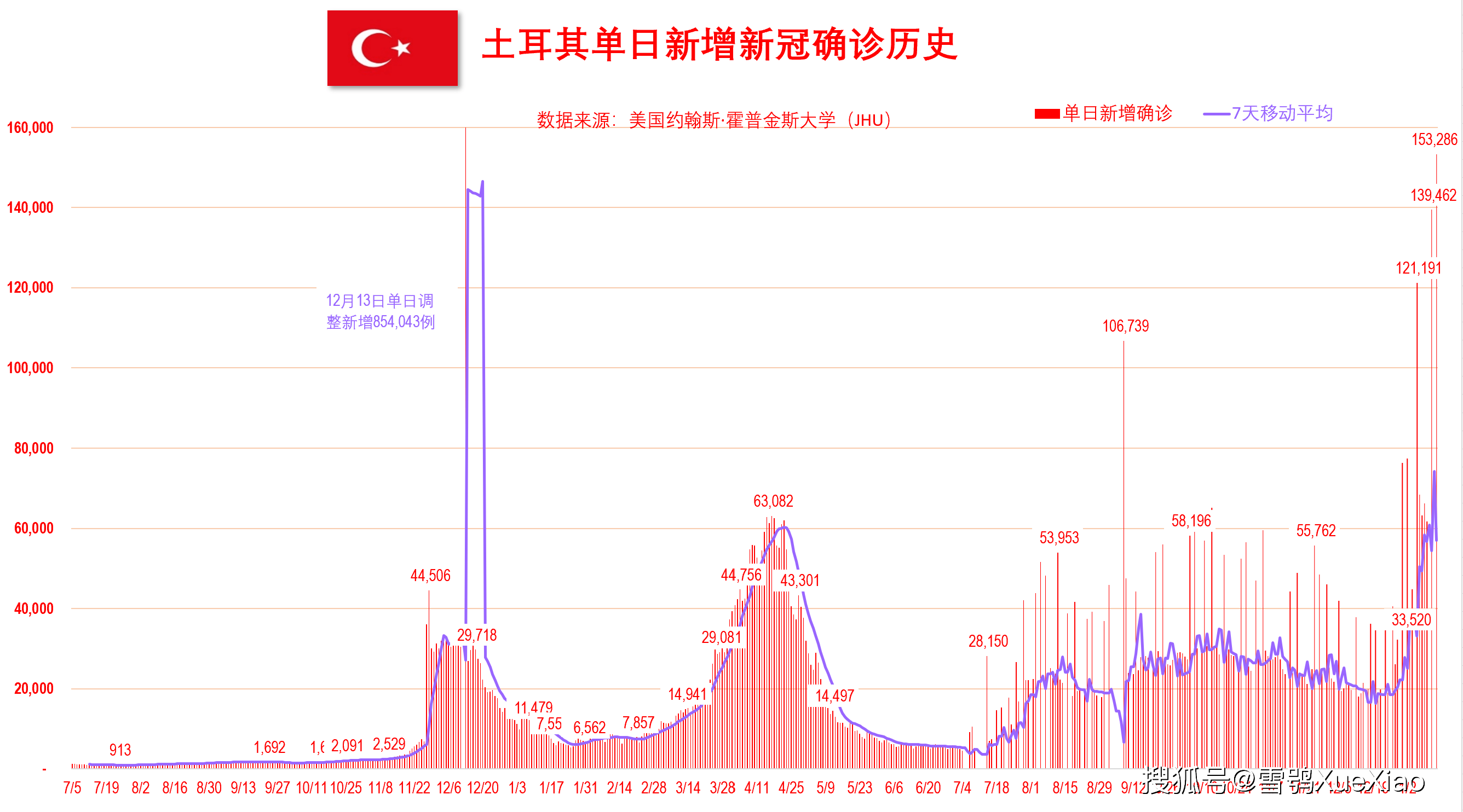 新澳門開獎(jiǎng)歷史記錄走勢(shì)圖表，深度解析與預(yù)測(cè)，澳門開獎(jiǎng)歷史記錄走勢(shì)圖表深度解析及預(yù)測(cè)