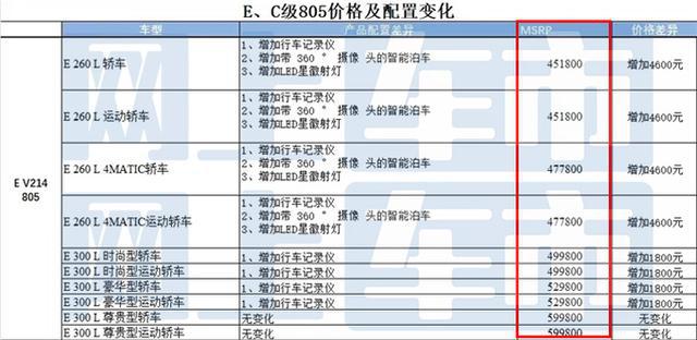查詢(xún)實(shí)用指南