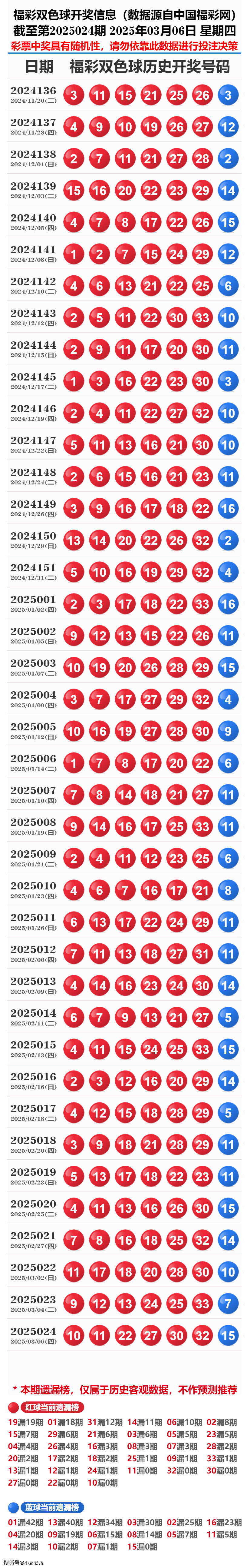探索新奧歷史，2025年開獎記錄與號碼表解析，探索新奧歷史，揭秘2025年開獎記錄與號碼表解析