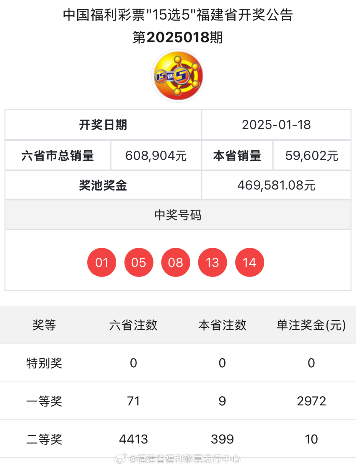 2025新奧最近開獎記錄
