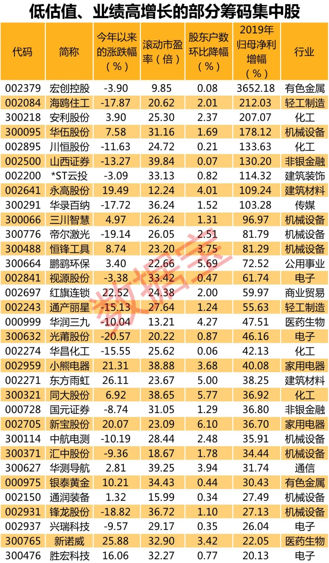 新奧開獎