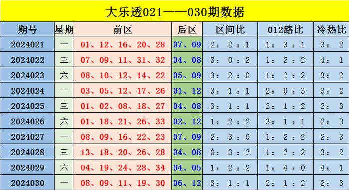 香港綜合出號(hào)走勢(shì)分析，香港綜合出號(hào)走勢(shì)解析