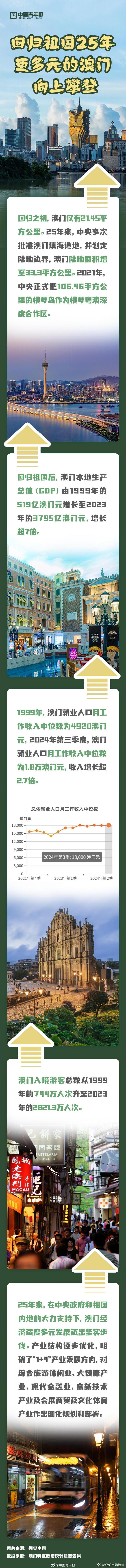 探索澳門歷史記錄的新途徑，2025新澳門歷史記錄查詢展望，澳門歷史探索新篇章，記錄創(chuàng)新及2025年查詢展望