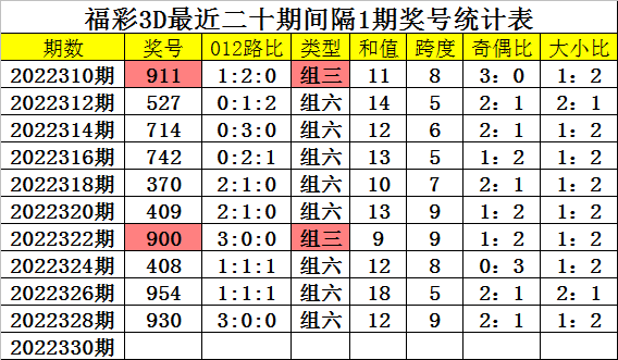 奧準(zhǔn)最準(zhǔn)一肖一碼一中特