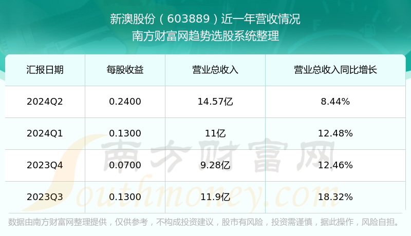新澳今晚上9點30開獎結果，一手掌握今晚開獎動態(tài)，新澳今晚9點30開獎結果揭曉，掌握最新動態(tài)