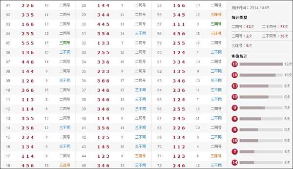 最新奧彩開獎結(jié)果盡在47766.com，最新奧彩開獎結(jié)果盡在掌握，訪問47766.com揭曉！