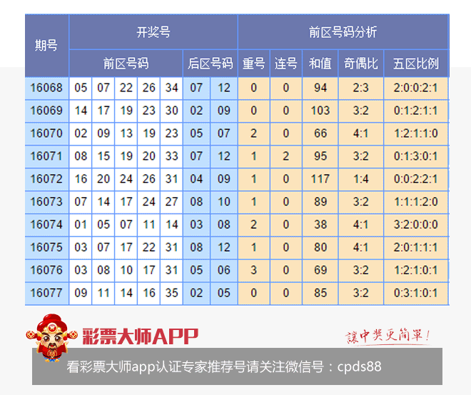 香港開彩綜合出號走勢圖，深度解析與SEO優(yōu)化策略，香港開彩綜合出號走勢圖深度解析及SEO策略指南
