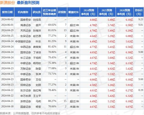 新澳那些殺料準(zhǔn)網(wǎng)址