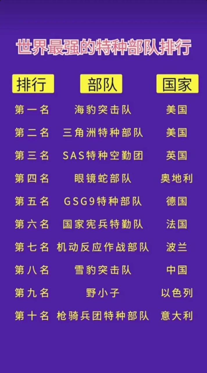 中國(guó)十大頂級(jí)特種部隊(duì)深度解析，中國(guó)十大頂級(jí)特種部隊(duì)深度剖析與揭秘