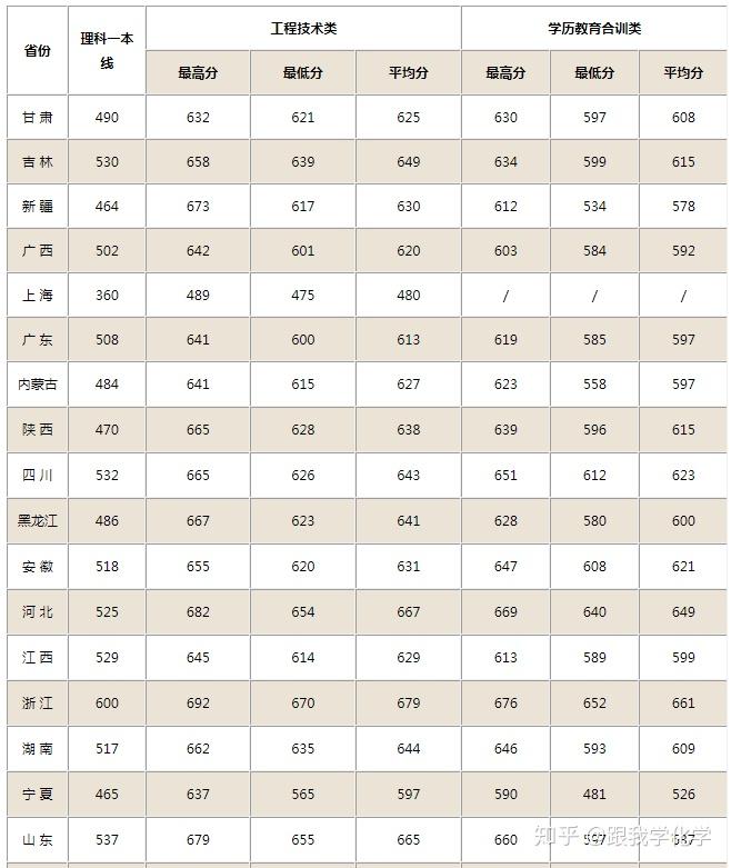 國防大學(xué)