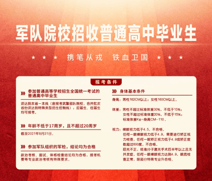 軍事院校報(bào)考條件詳解，軍事院校報(bào)考條件全面解析