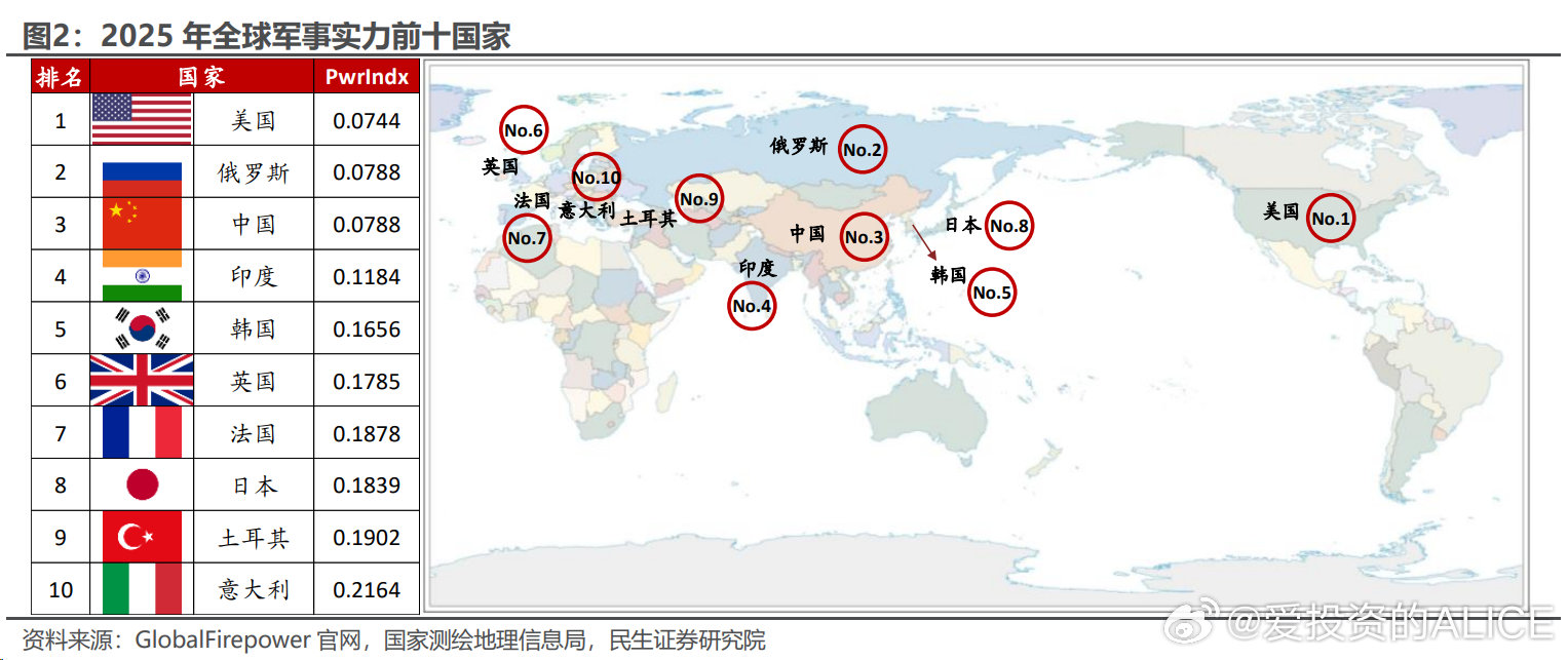 世界軍事強(qiáng)國前二十名，全球軍事力量的巔峰對(duì)決，全球軍事強(qiáng)國前二十名，世界軍事力量的巔峰對(duì)決