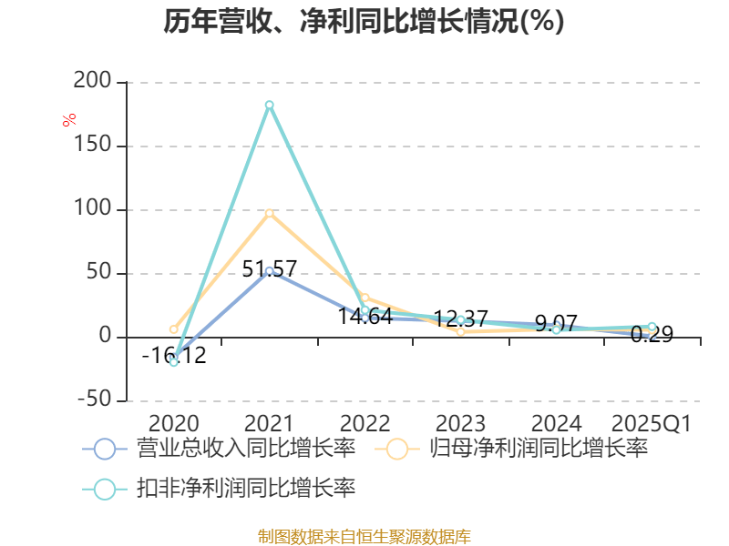 2025年新澳正版資料大全