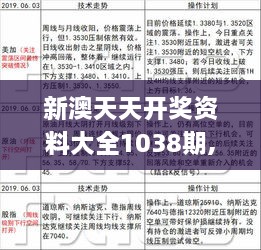 新澳天天開彩期期精準(zhǔn)