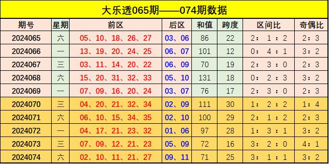 新澳門彩出號綜合走勢分析與預(yù)測，澳門彩票出號走勢分析與預(yù)測
