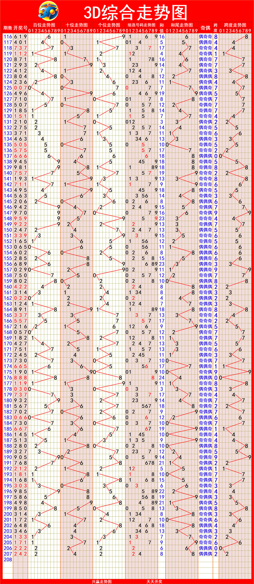 新奧門(mén)彩出號(hào)綜合走勢(shì)圖，深度解析與SEO優(yōu)化策略，新奧門(mén)彩出號(hào)綜合走勢(shì)圖深度解析及SEO優(yōu)化策略探討