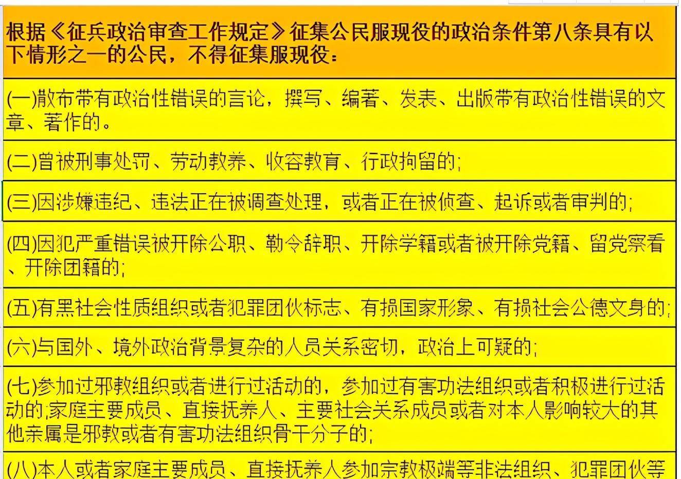 揭秘參軍政審不合格八大情況，參軍政審不合格八大情況揭秘