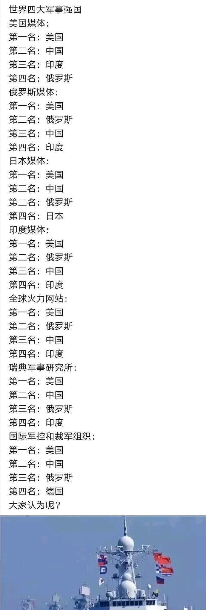 軍事強國排名