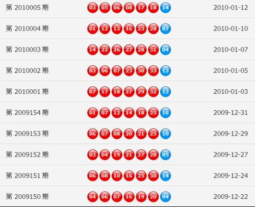 澳門最快開(kāi)獎(jiǎng)資料十圖庫(kù)，揭秘?zé)衢T彩票游戲的秘密，澳門彩票揭秘，十圖庫(kù)與快速開(kāi)獎(jiǎng)資料一網(wǎng)打盡！