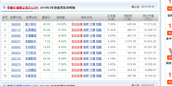 關(guān)于基金凈值，探索理解并關(guān)注其背后的價值——以162605基金凈值為例，基金凈值深度解析，聚焦理解背后的價值——以基金代碼162605為例