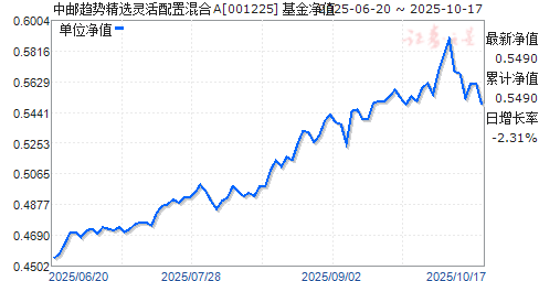 關(guān)于基金凈值，了解并關(guān)注您的投資動向——以001225基金凈值為例，基金凈值深度解析，洞悉投資動向——以001225為例