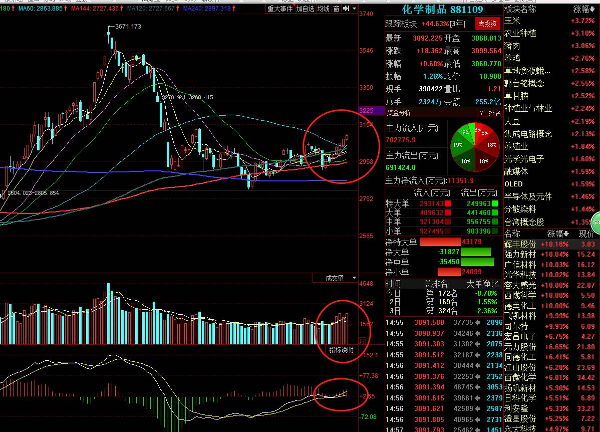 關(guān)于股票行情分析，聚焦代碼為002538的股票動(dòng)態(tài)，股票行情分析，聚焦代碼為002538的股票動(dòng)態(tài)報(bào)告