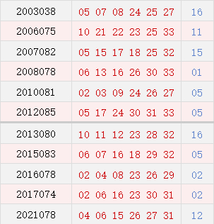 澳門六今天日開獎結果及彩票背后的故事，澳門六今天開獎結果及彩票背后的故事揭秘