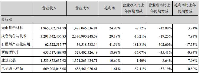 東旭光電（股票代碼，000413）股吧深度解析，投資前景、公司概況與未來(lái)展望，東旭光電（股票代碼，000413）深度解析，投資前景、公司概況與未來(lái)展望展望股吧討論熱議話題
