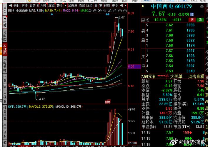 關(guān)于股票行情分析，探索600109股票的投資潛力與挑戰(zhàn)，探索股票行情分析，揭秘600109股票的投資潛力與挑戰(zhàn)