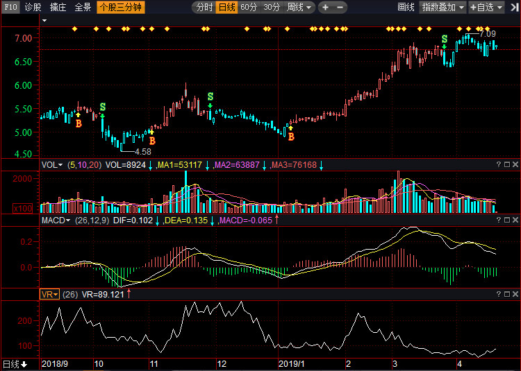 關(guān)于股票行情分析，002375股票走勢(shì)展望，股票行情分析，展望002375股票走勢(shì)