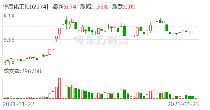 華昌化工股吧，探討公司前景、行業(yè)地位與投資潛力，華昌化工股吧，深度探討公司前景、行業(yè)地位與投資潛力