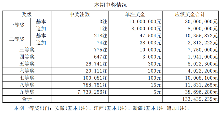新澳門六開獎結(jié)果及今日開獎記錄詳解，澳門新一期開獎結(jié)果及今日開獎記錄深度解析