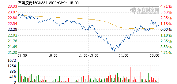 石英股份股票，深度解析與前景展望，石英股份股票深度解析與前景展望展望。