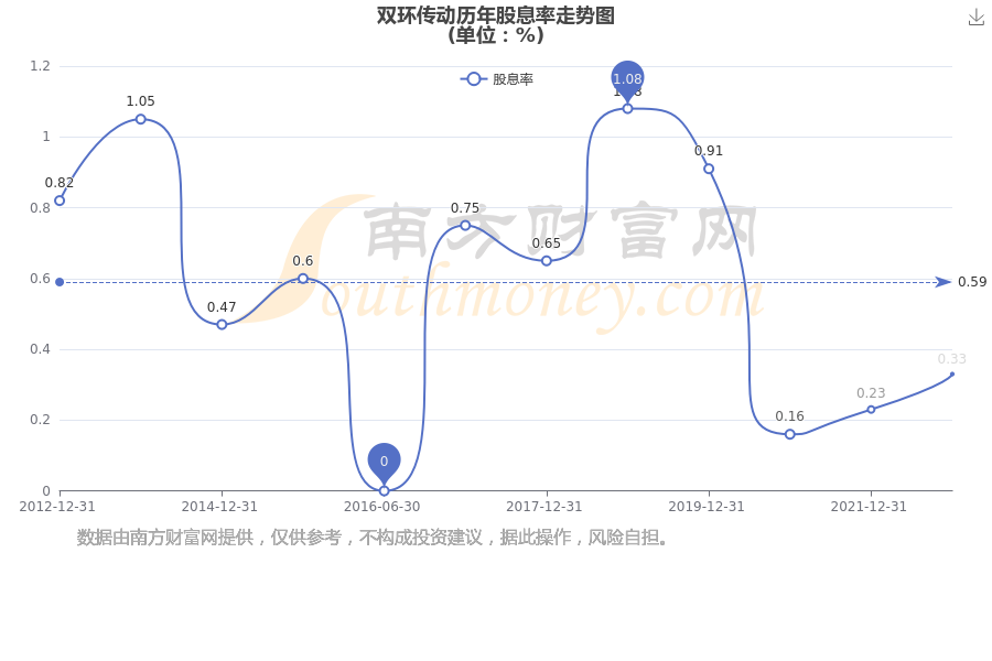 關(guān)于股票行情分析，探索002472股票的最新動態(tài)與前景展望，股票行情分析，探索002472股票的最新動態(tài)與未來展望