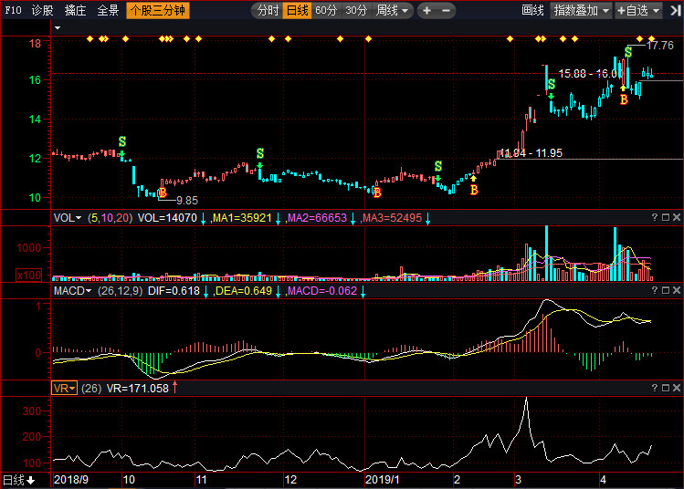 關(guān)于股票行情分析，002380股票走勢(shì)展望，股票行情分析，展望002380股票走勢(shì)