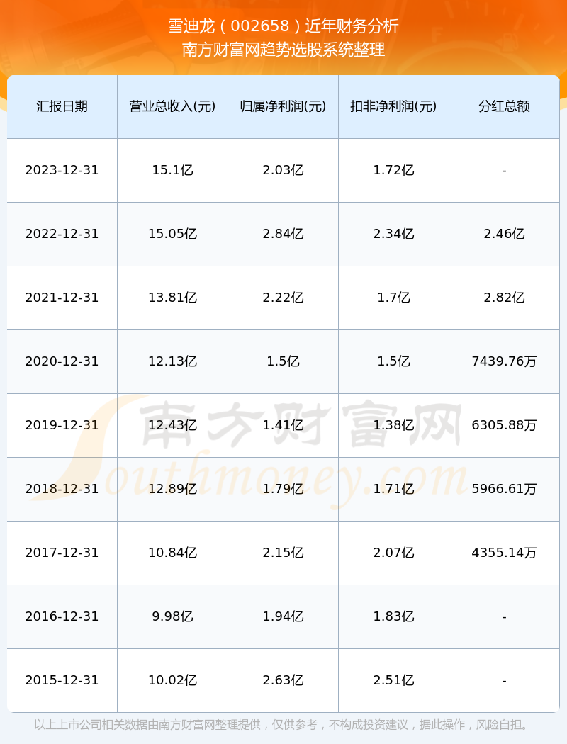 探索股市之路，深入了解002658股吧的獨特魅力，股市探索之旅，揭秘002658股吧的獨特魅力