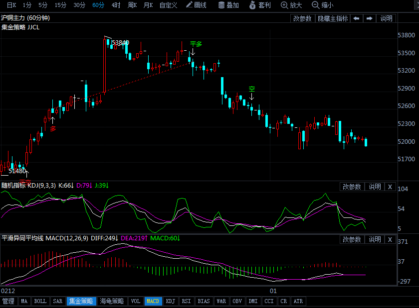 滬銅期貨實時行情分析與展望，滬銅期貨實時行情解析與未來展望