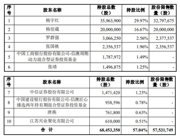 宇晶股份股票，深度解析與前景展望，宇晶股份股票深度解析與未來前景展望