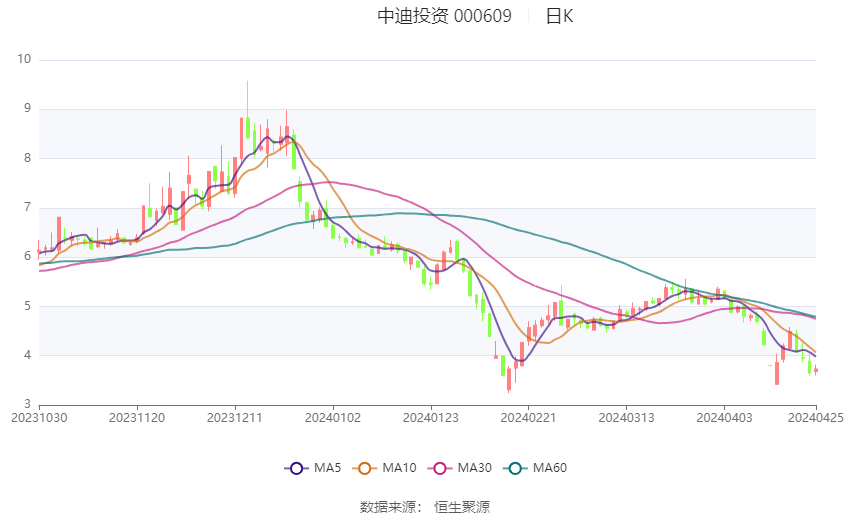 深入了解代碼，關于數字代碼000609的含義與重要性，數字代碼000609的含義與重要性深度解析