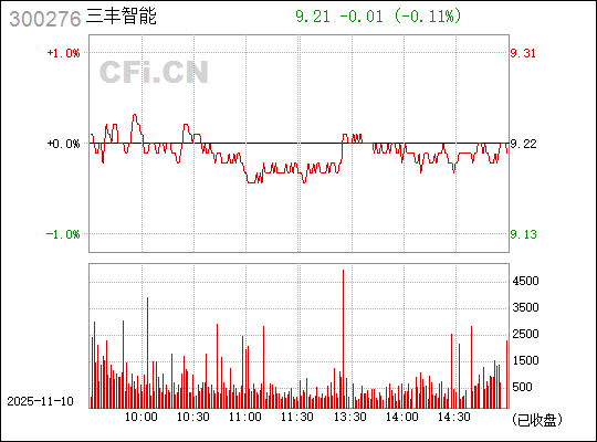 關(guān)于股票行情的探討——聚焦300265股票動態(tài)分析，聚焦股票行情，深度解讀300265股票動態(tài)分析