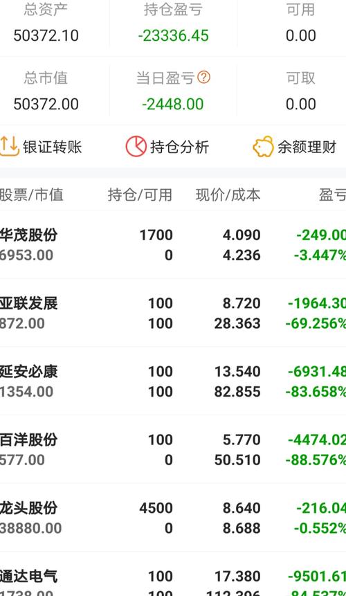 關(guān)于600630股票在股吧的討論與分析，股吧熱議，600630股票深度分析與討論