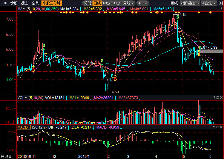 關(guān)于股票行情分析，探索300030股票的動(dòng)態(tài)與前景展望，股票行情分析，探索300030股票動(dòng)態(tài)與未來(lái)展望