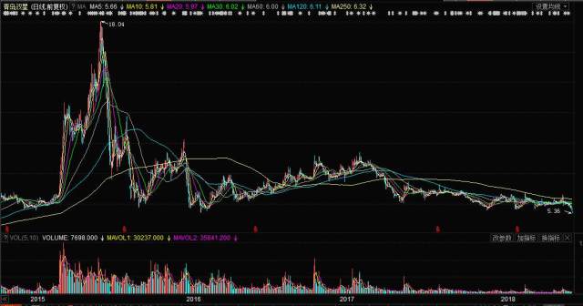 關(guān)于股票行情分析，探索代碼為000599的股票走勢(shì)，股票行情分析，代碼為000599的股票走勢(shì)探索
