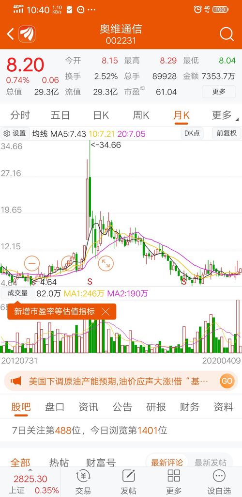 探索股市新領域，深入了解002231股吧，探索股市新領域，深入解析002231股吧