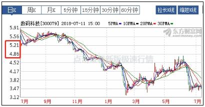 關(guān)于股票行情分析，探索300079股票的動(dòng)態(tài)與前景展望，股票行情分析，探索300079股票動(dòng)態(tài)與未來(lái)展望