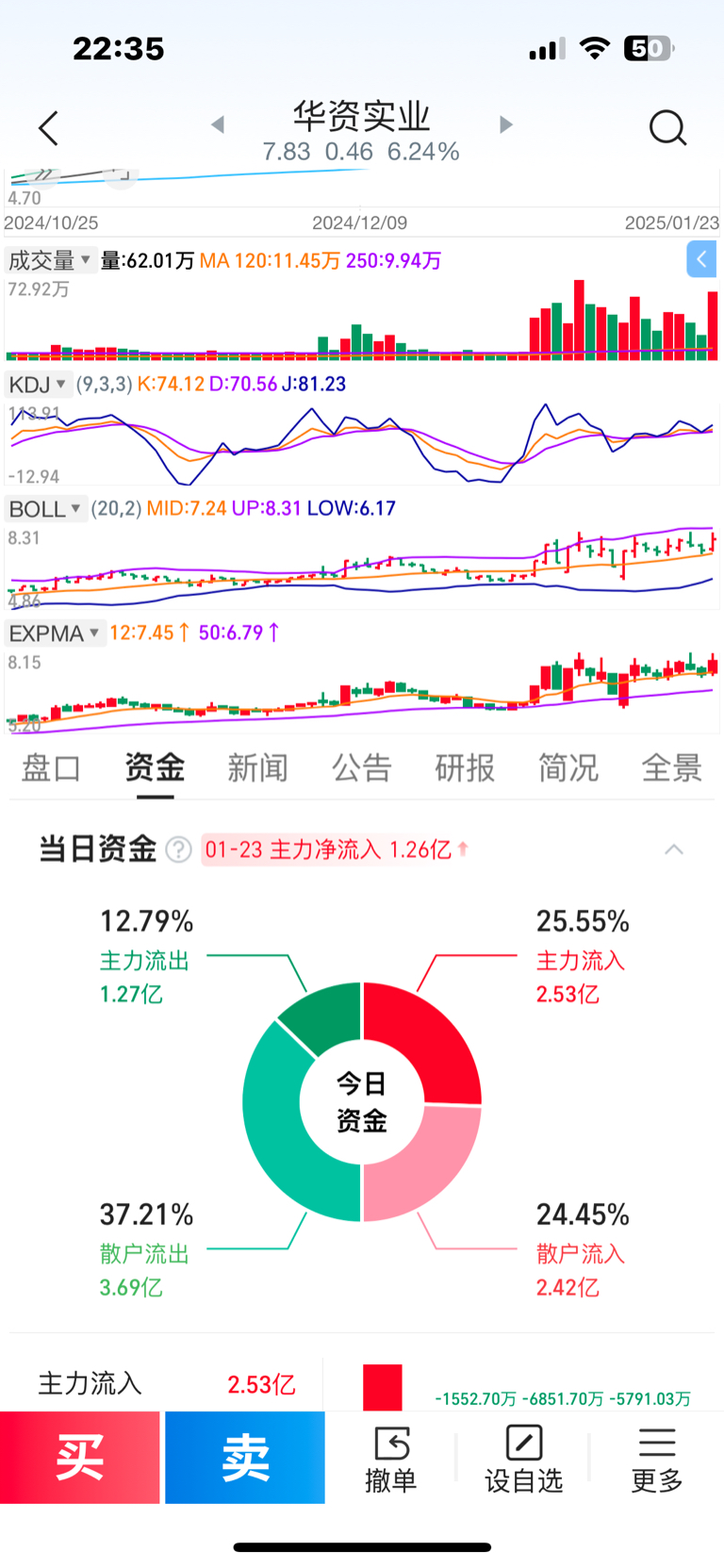 華資實(shí)業(yè)股票，投資潛力與市場(chǎng)前景分析，華資實(shí)業(yè)股票，投資潛力與未來(lái)市場(chǎng)前景深度解析