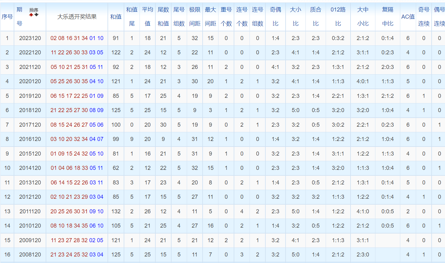 白小姐三肖三碼免費(fèi)期期必中——揭秘彩票背后的秘密與策略，揭秘彩票背后的秘密與策略，白小姐三肖三碼免費(fèi)期期必中之道