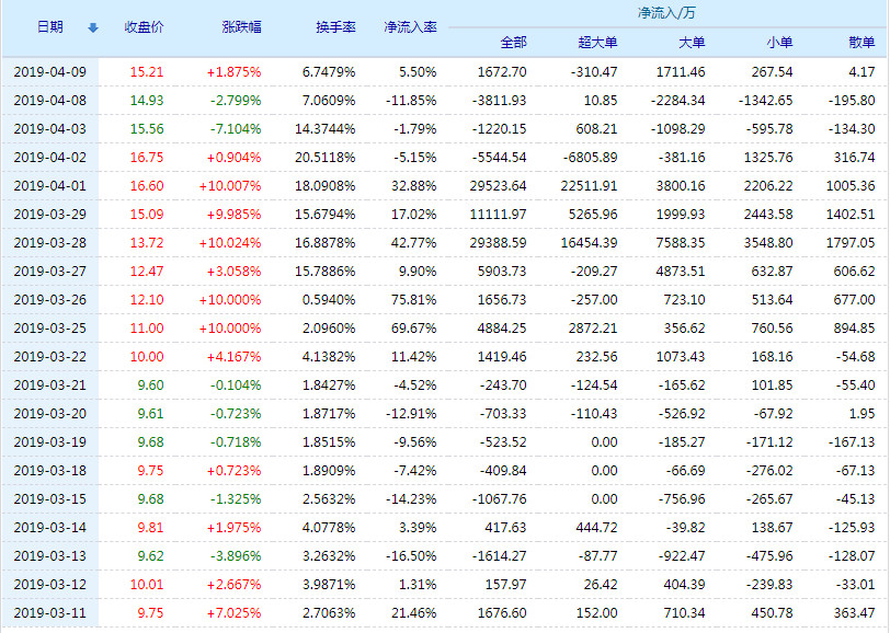 關(guān)于股票行情分析，探討代碼為002265的股票走勢(shì)，股票行情分析，聚焦代碼為002265的股票走勢(shì)探討