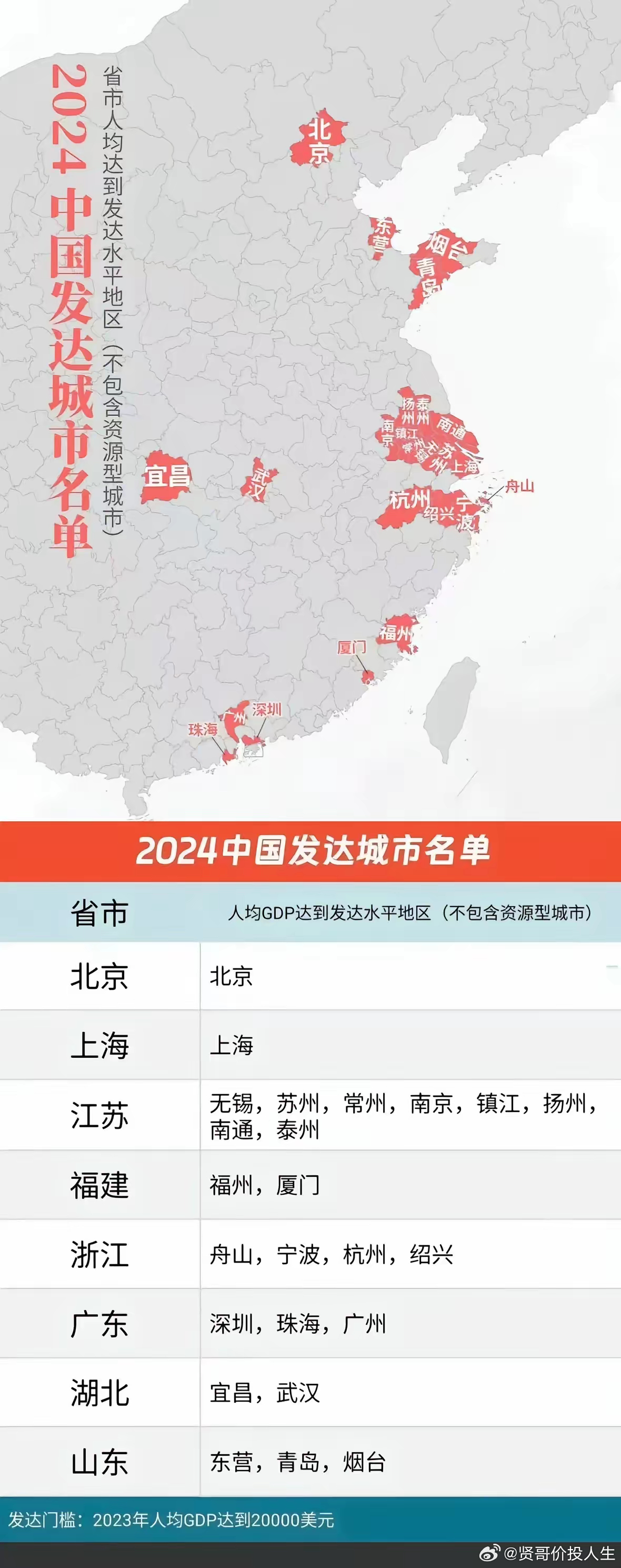 中國在未來的發(fā)展藍圖，聚焦2025年重要城市的戰(zhàn)略布局與規(guī)劃展望，中國未來藍圖展望，重要城市戰(zhàn)略布局與規(guī)劃展望至2025年